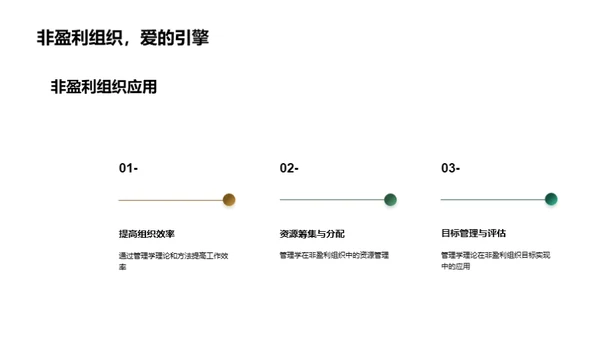 解码管理学