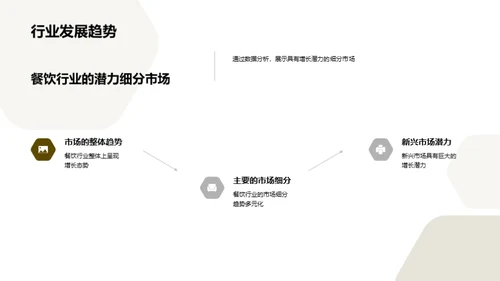 深度解析餐饮市场