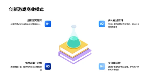 游戏业新篇章