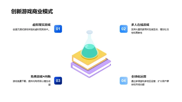 游戏业新篇章