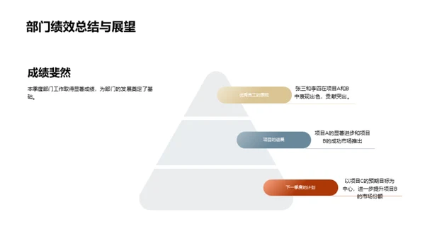 部门业绩与未来规划