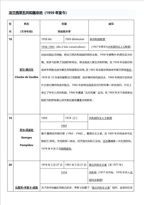 法兰西第五共和国总统整理中法