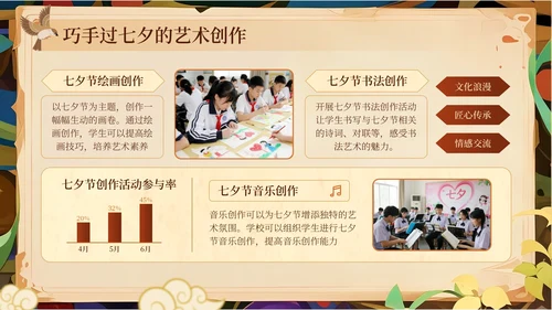 橙黄色中国风七夕节学校传统文化课PPT模板
