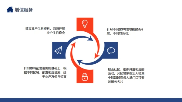 金牌物业服务品质提升措施通用PPT模板