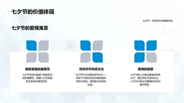 七夕节文化解读PPT模板