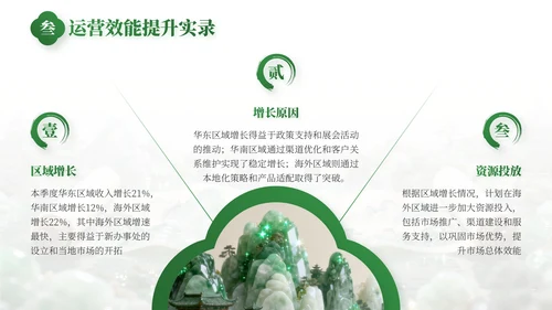 绿色中国风事业部工作总结PPT模板