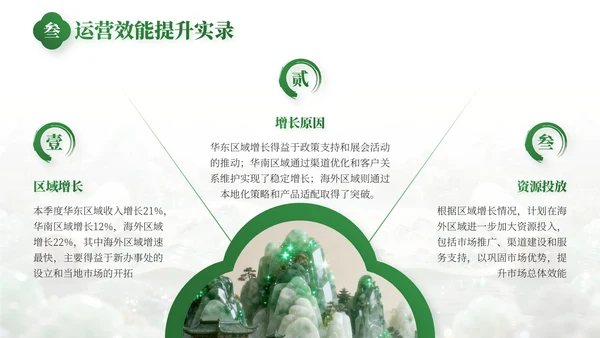绿色中国风事业部工作总结PPT模板