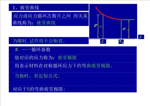 第三章机械零件设计概论