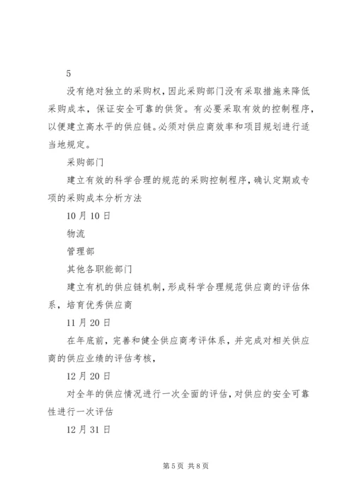 庞巴迪公司对公司现场评估审核不符合项整改计划.docx