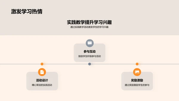 探究实践教学之路
