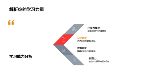 初阶舞蹈引领者