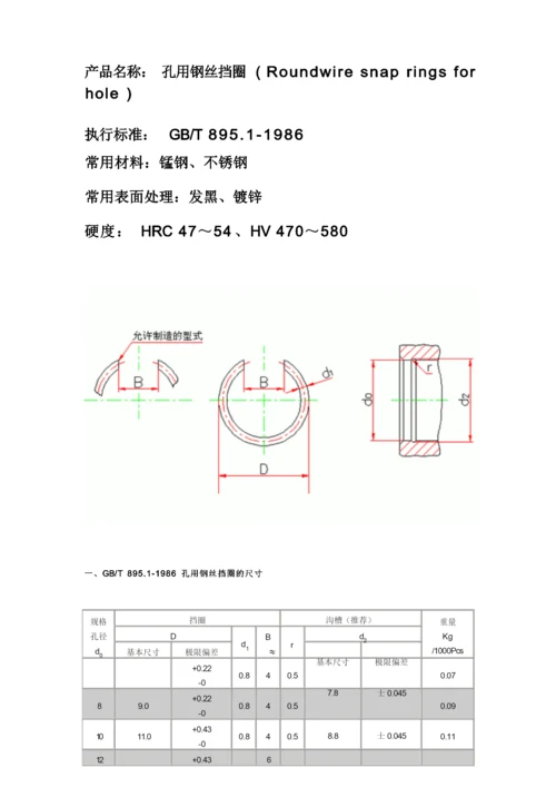 钢丝挡圈轴和孔用的尺寸标准.docx