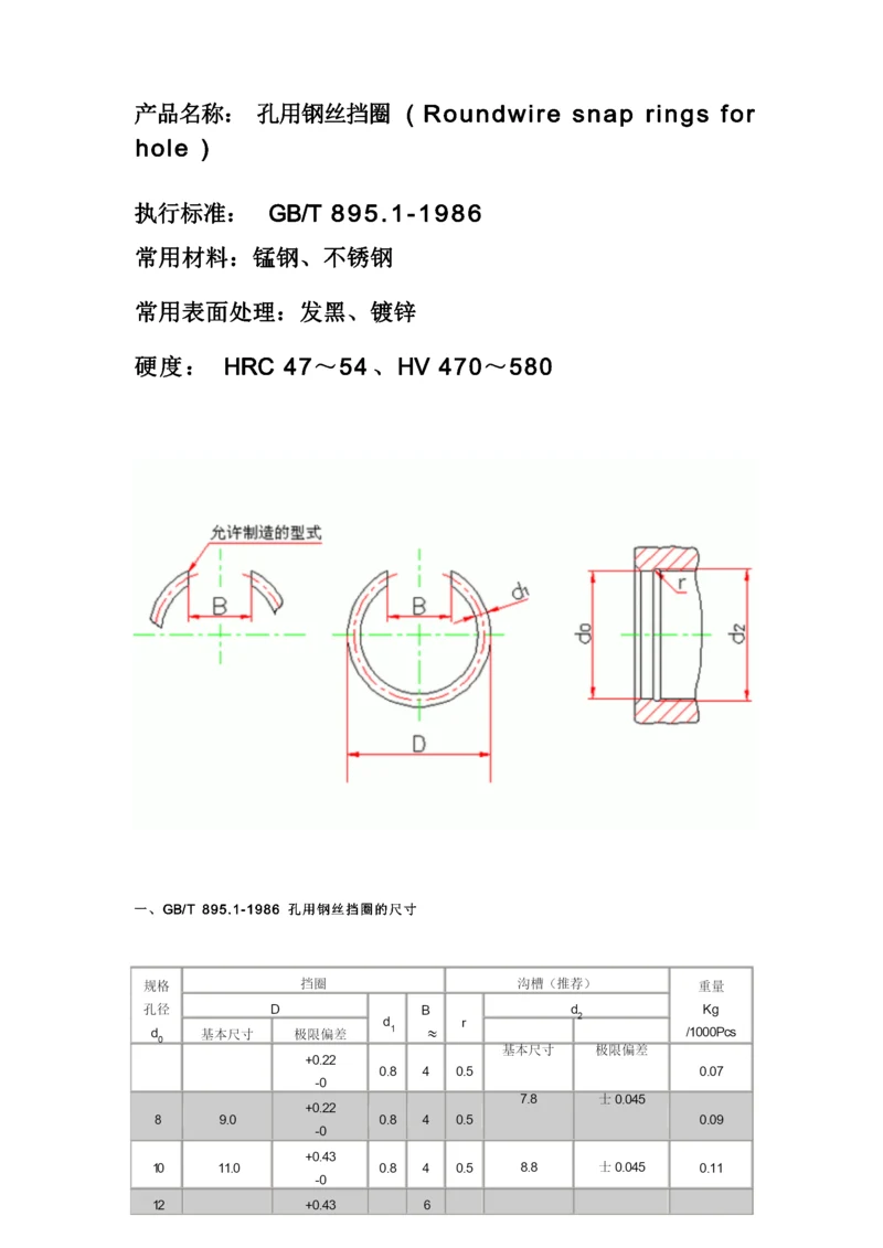 钢丝挡圈轴和孔用的尺寸标准.docx