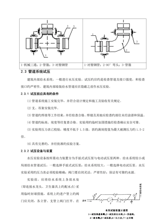 厂房给排水系统综合施工专题方案.docx