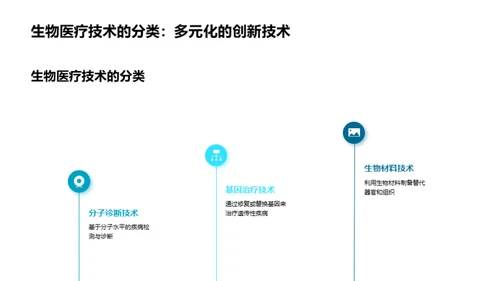 未来疗法：生物医疗新纪元