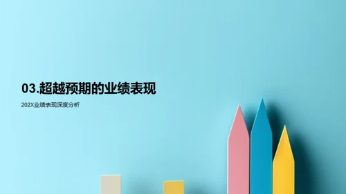 20XX房产业绩与展望