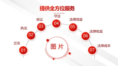 中国法制宣传日治国理政国宪法宣传PPT