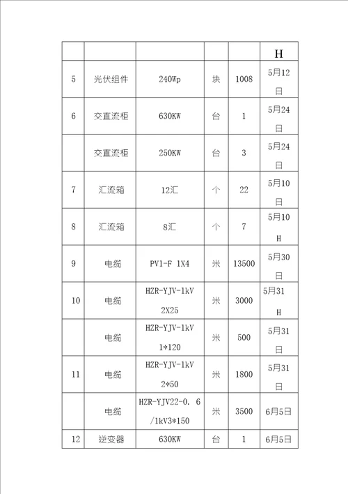 太阳能光电建筑项目施工机具材料劳动力部署