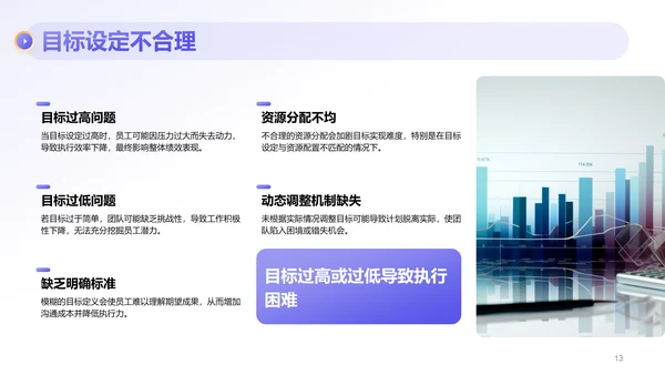 紫色商务风部门绩效与问题复盘报告PPT模板