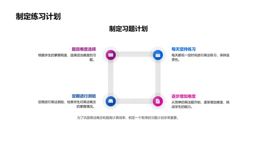 乘法运用指南PPT模板