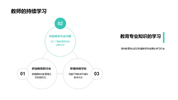 教师教学全方位提升