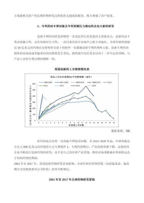 中国医药研发行业市场影响：创新药物研发仍然呈持续上升趋势.docx