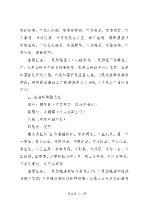 迎接全国文明城市检查验收实施方案 (2).docx