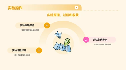 黄色插画风大学生专业课汇报PPT模板