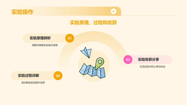 黄色插画风大学生专业课汇报PPT模板