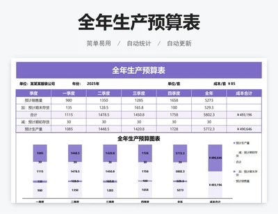 全年生产预算表