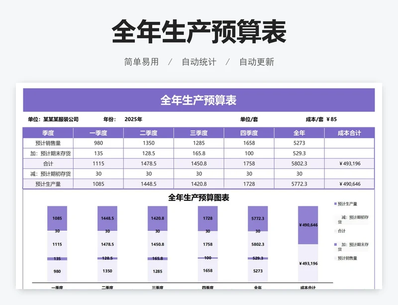 全年生产预算表