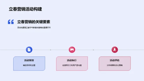 立春节气营销攻略