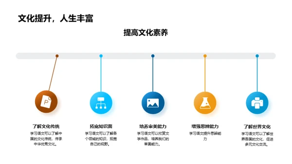 深掘语文学习法