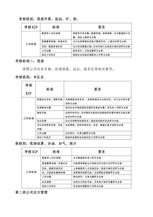 物流公司量化绩效考核方案