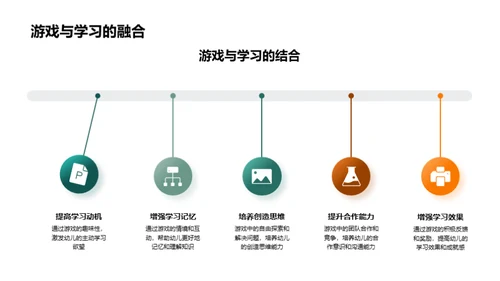 游戏化教学策略