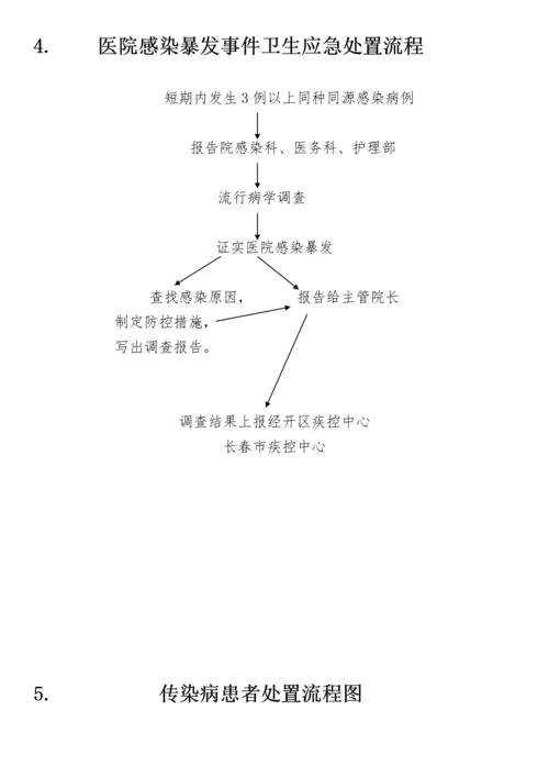 医务人员职业暴露应急处置流程图.docx