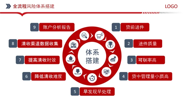 银行信用卡中心红色PPT模板
