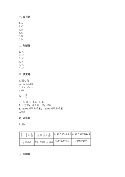 人教版六年级上册数学期末测试卷完美版.docx