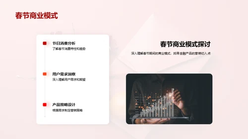 春节金融营销攻略