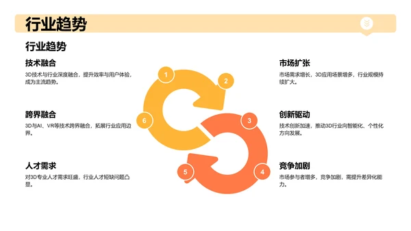 黄色3D风入职自我介绍PPT主题