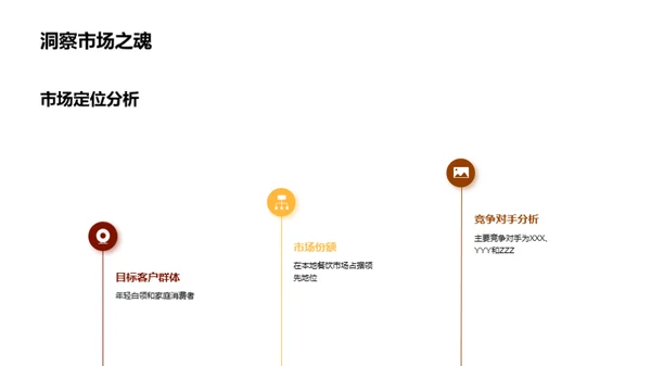 季度财务分析报告