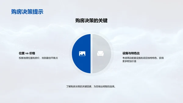 ABC房产新项目汇报PPT模板