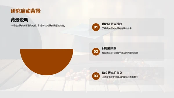 经济学硕士论文指南