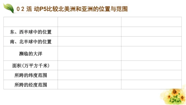 第六章第一节《位置与范围》课件(共21张PPT)