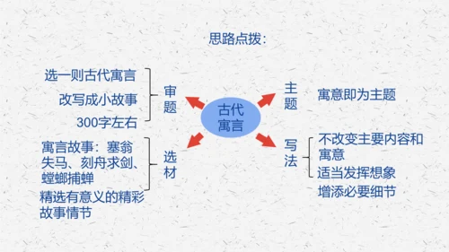九年级上册第六单元写作：学习改写 课件(共33张PPT)
