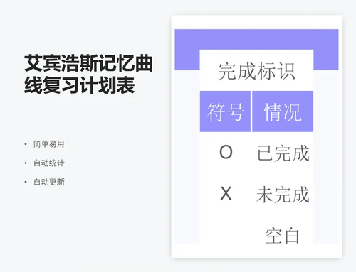 艾宾浩斯记忆曲线复习计划表