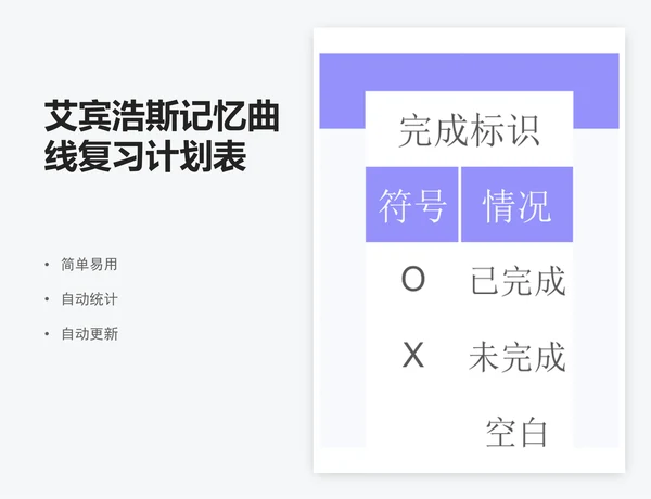 艾宾浩斯记忆曲线复习计划表