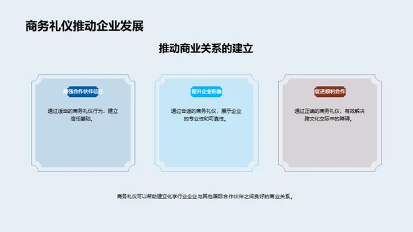 化学行业商务礼仪精讲