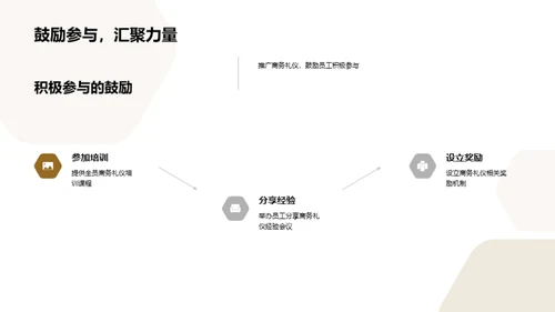 商务礼仪与公司成长