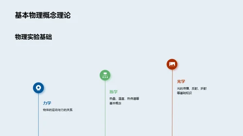 物理实验探索之旅